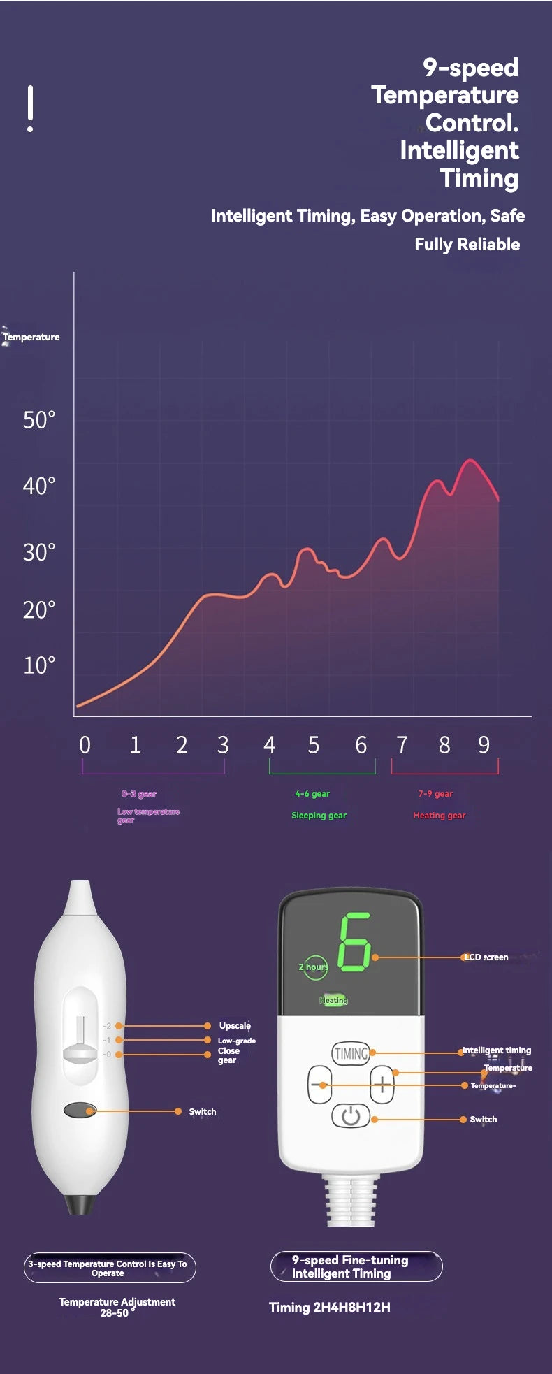 Adjustable Temperature Waterproof Pet Heating Pad Electric Blanket Winter Warmer Dog Mattress for Cats And Dogs US/EU